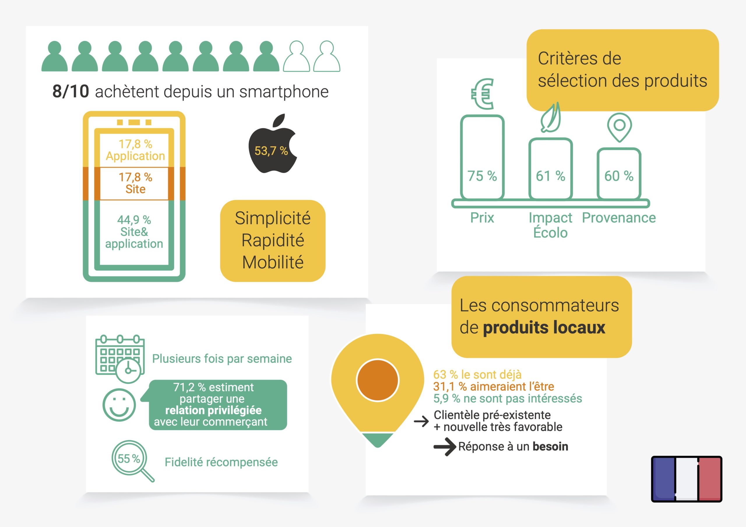 Analyse du Questionnaire