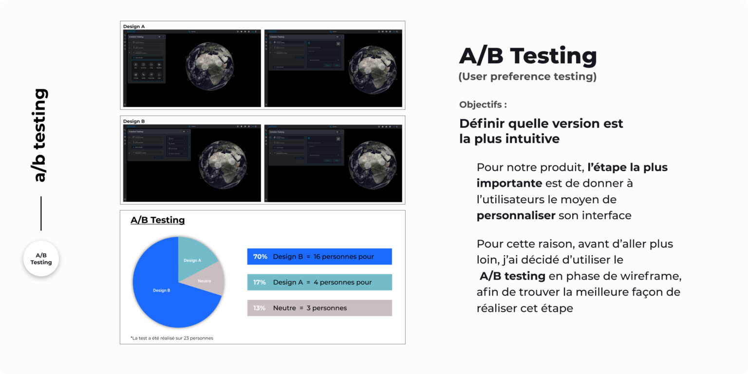 A/B Testing