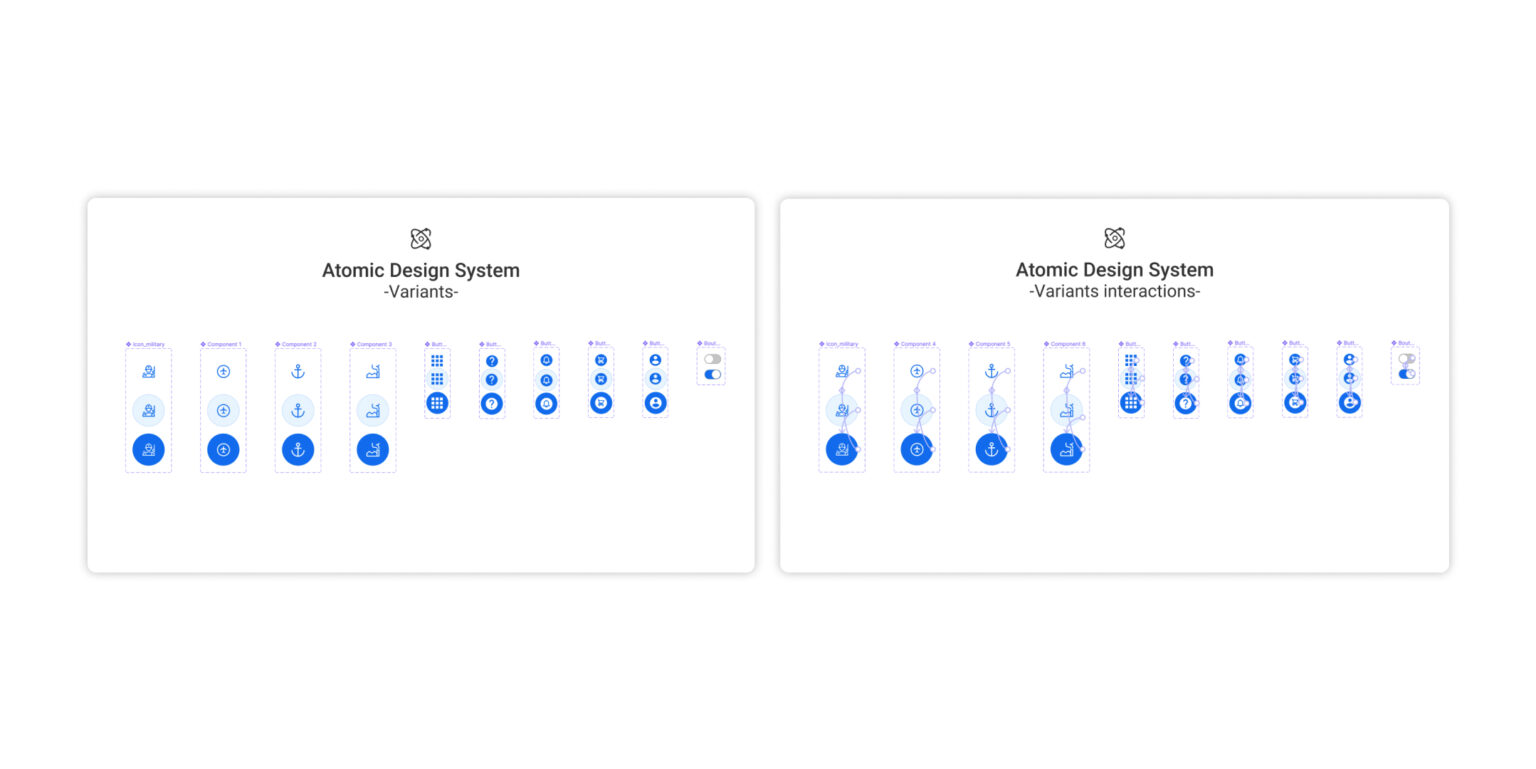 Atomic Design System