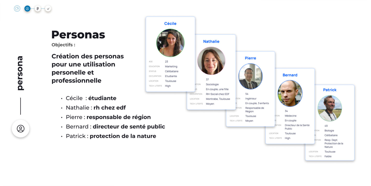 Application Gaïa Personas