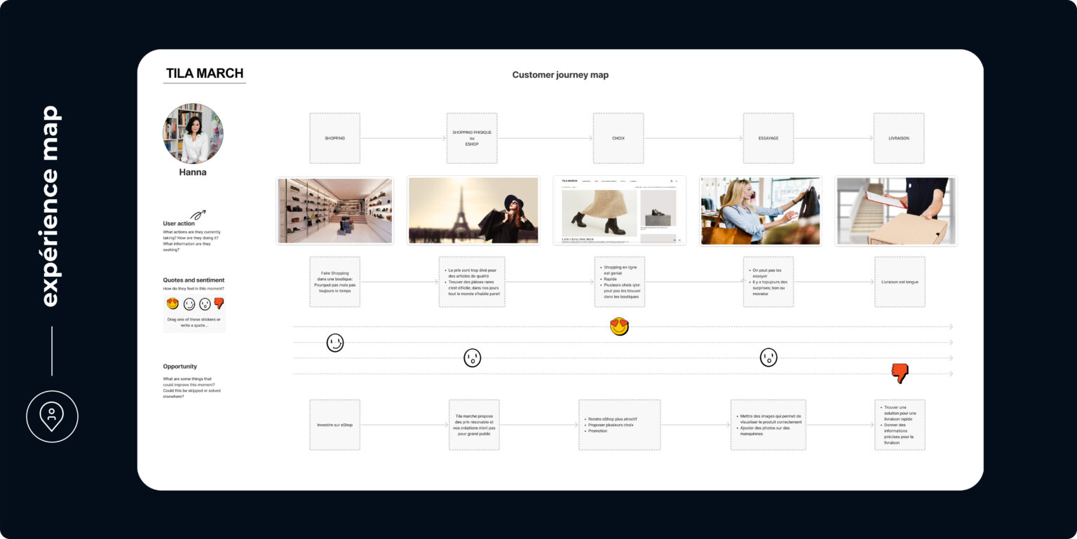 Tila March Customer journey map