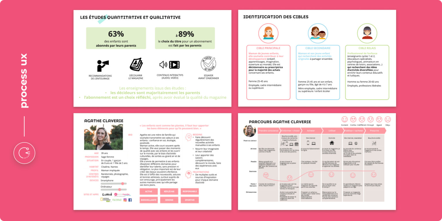 Magazine Pitchoun Process UX