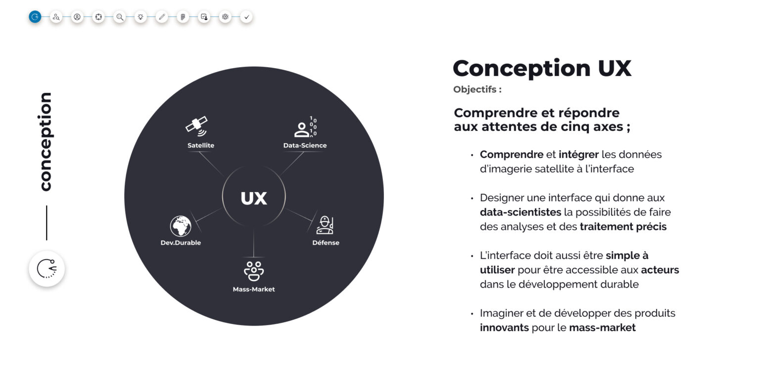 Concept UX