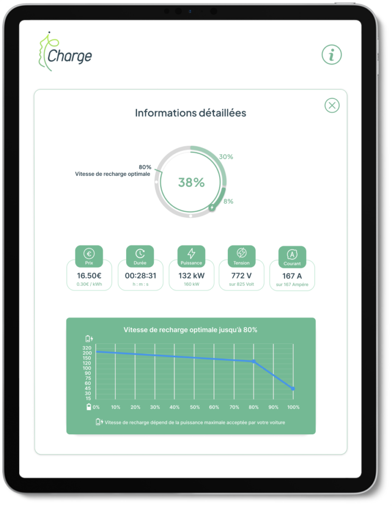 IECharge HMI